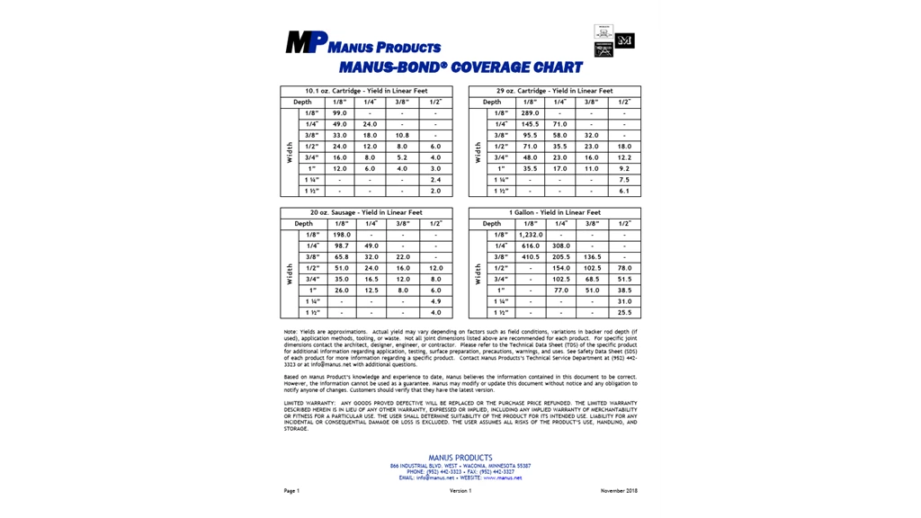 Lineal Feet Coverage Chart.pdf